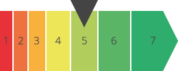 Energy Label